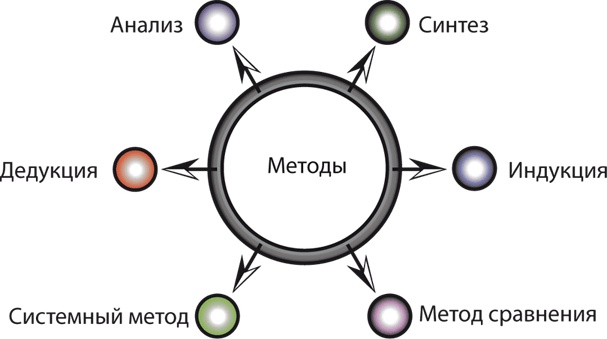 Философия аналитики Философия аналитики