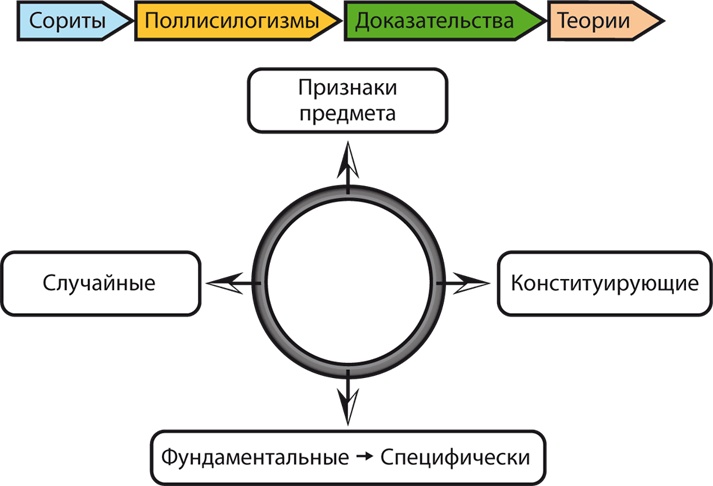 Философия аналитики Философия аналитики