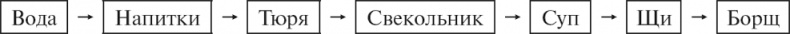 Философия аналитики Философия аналитики