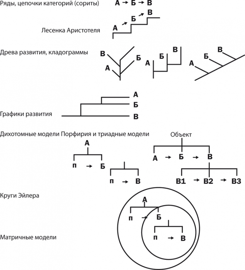 Философия аналитики Философия аналитики