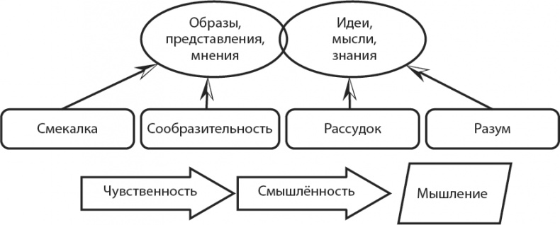 Философия аналитики Философия аналитики