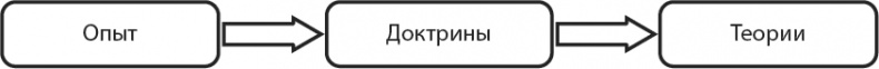 Философия аналитики Философия аналитики