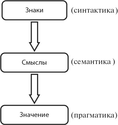 Философия аналитики Философия аналитики