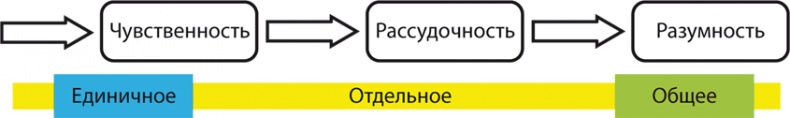 Философия аналитики Философия аналитики