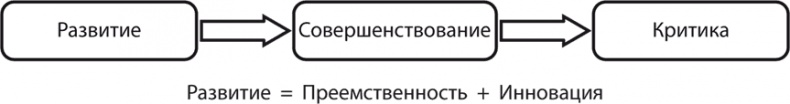Философия аналитики Философия аналитики
