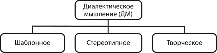 Философия аналитики Философия аналитики