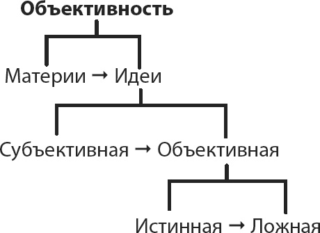 Философия аналитики Философия аналитики