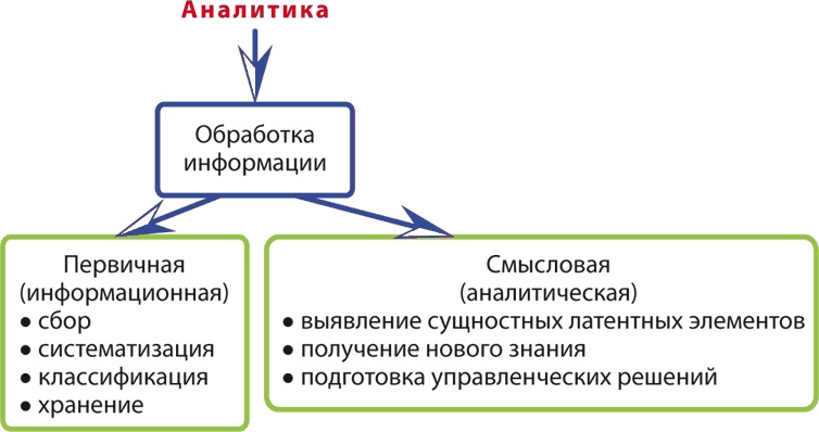 Философия аналитики Философия аналитики