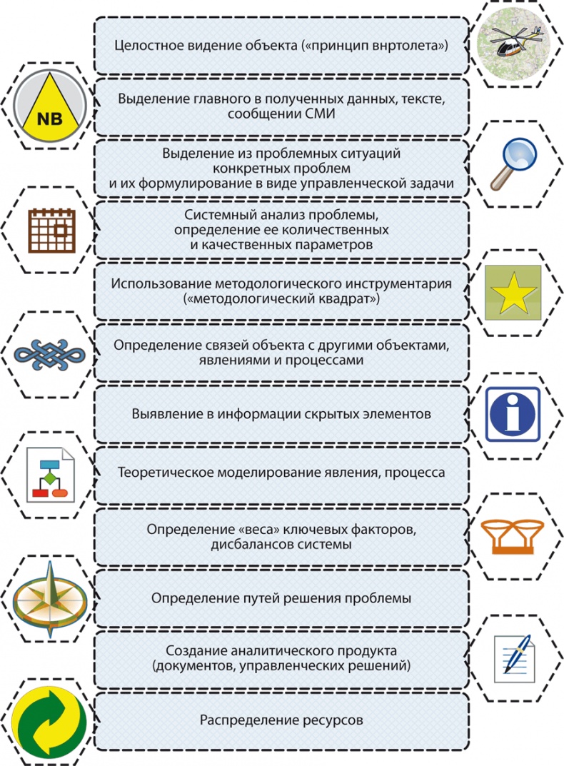 Философия аналитики Философия аналитики