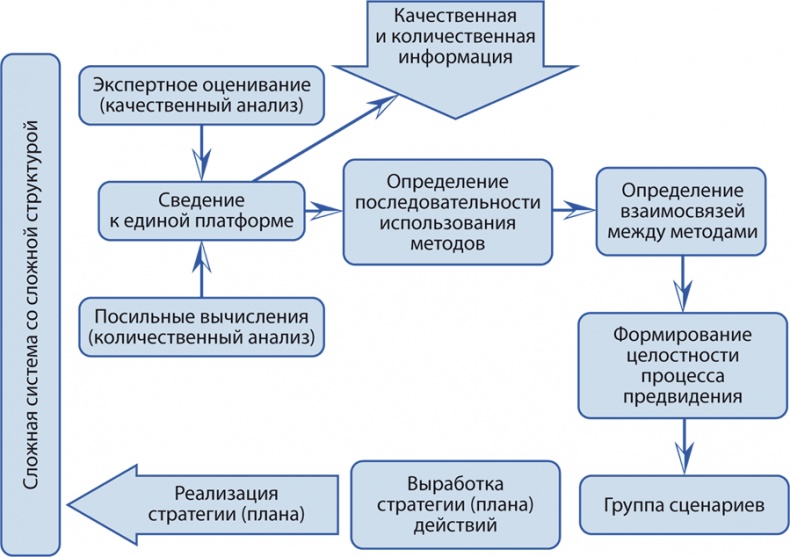 Философия аналитики Философия аналитики