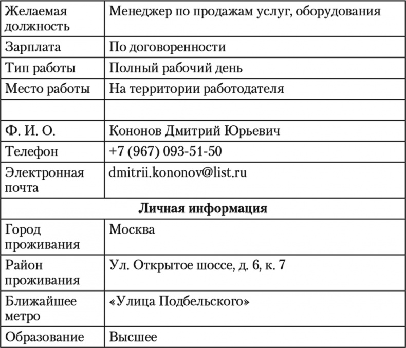 Как устроиться на работу своей мечты. От собеседования до личного бренда Как устроиться на работу своей мечты. От собеседования до личного бренда
