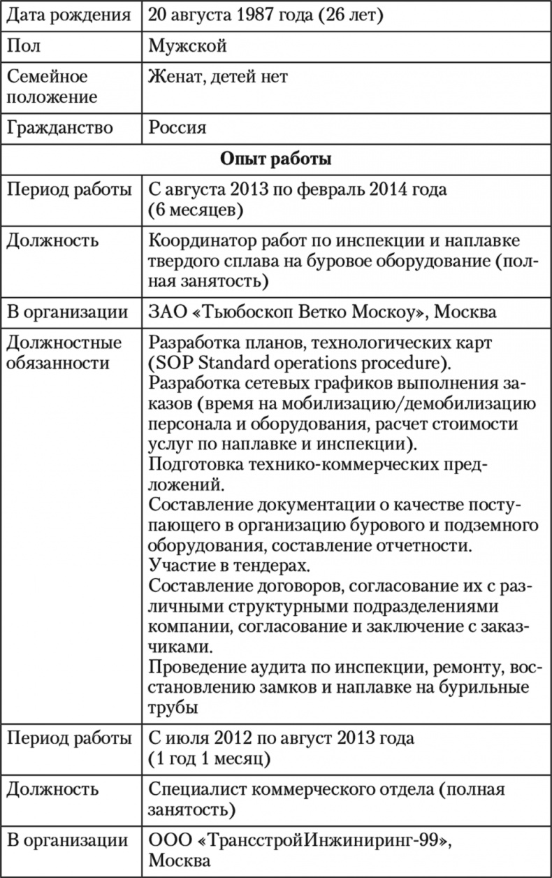 Как устроиться на работу своей мечты. От собеседования до личного бренда Как устроиться на работу своей мечты. От собеседования до личного бренда