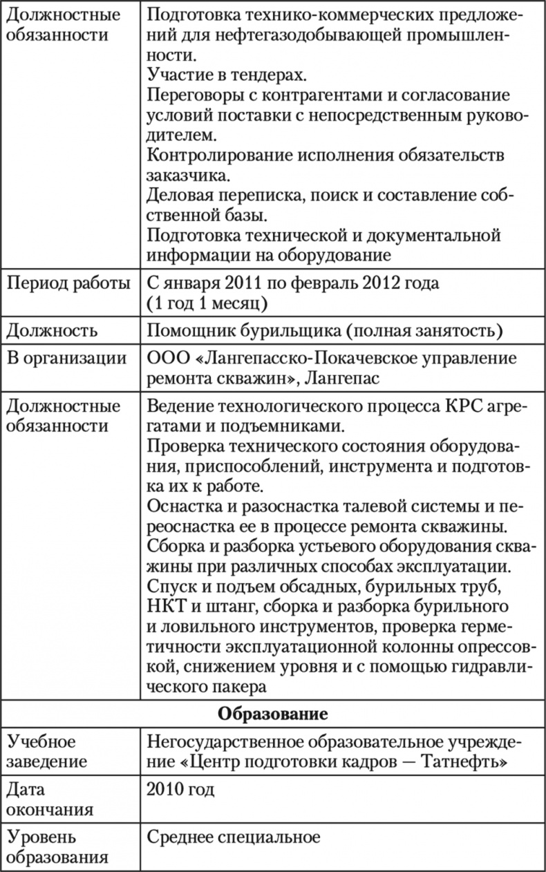 Как устроиться на работу своей мечты. От собеседования до личного бренда Как устроиться на работу своей мечты. От собеседования до личного бренда