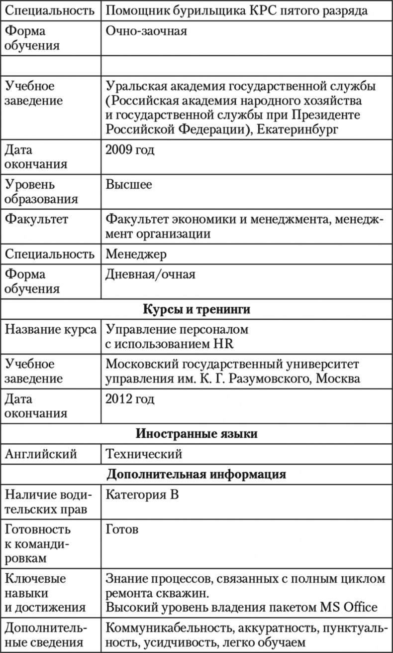 Как устроиться на работу своей мечты. От собеседования до личного бренда Как устроиться на работу своей мечты. От собеседования до личного бренда