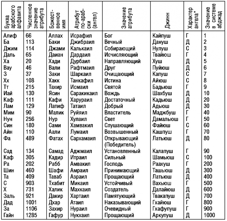 Афганский караван. Земля, где едят и воюют Афганский караван. Земля, где едят и воюют
