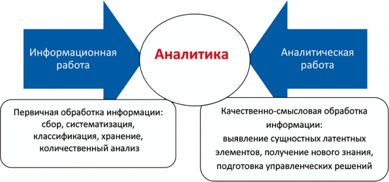 Азбука аналитики Азбука аналитики