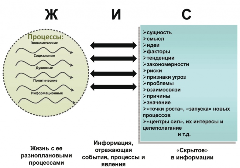 Азбука аналитики Азбука аналитики