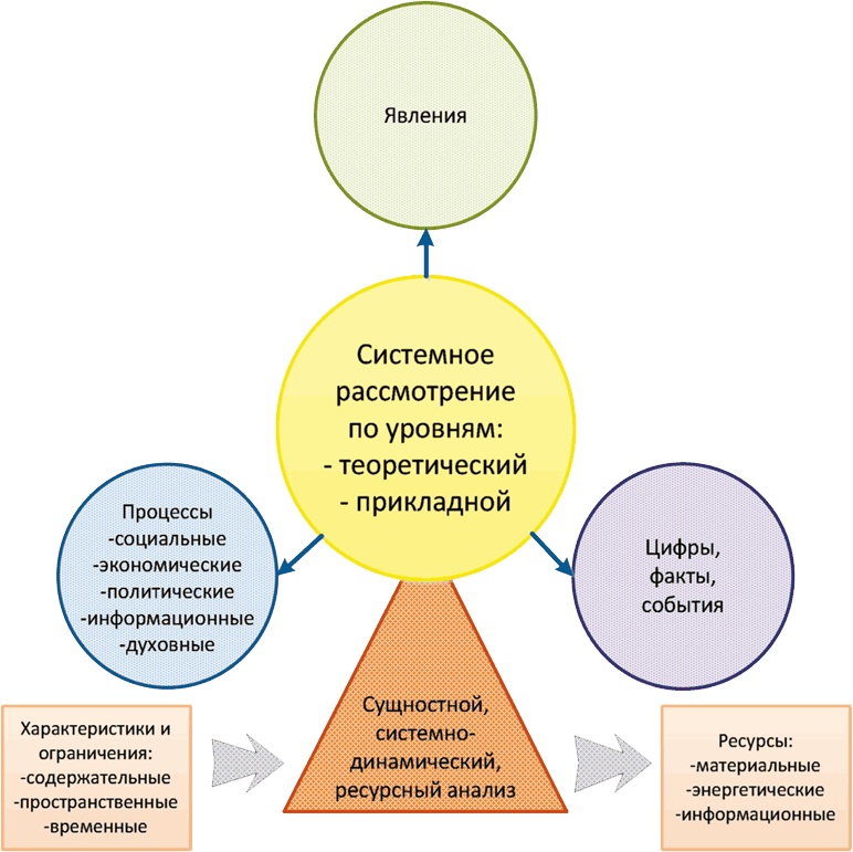 Азбука аналитики Азбука аналитики