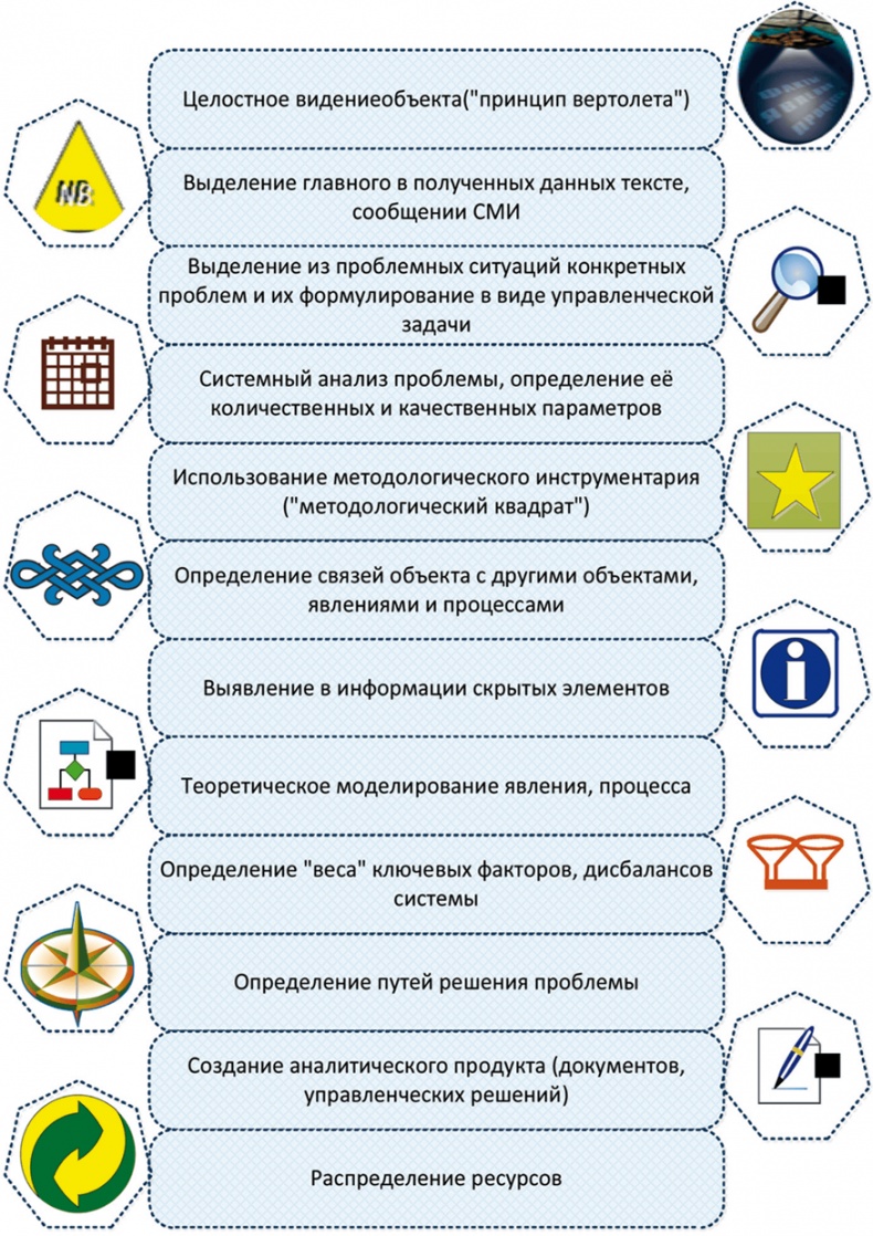 Азбука аналитики Азбука аналитики