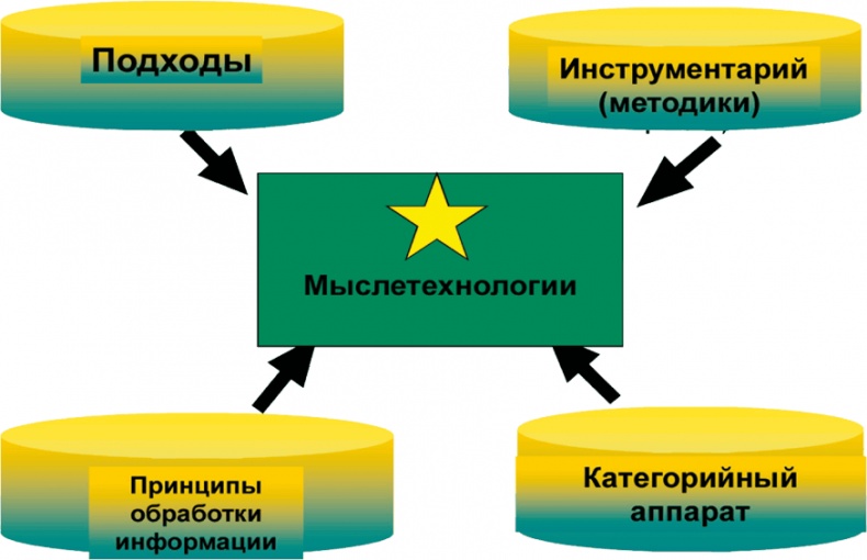 Азбука аналитики Азбука аналитики
