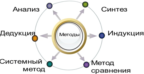 Азбука аналитики Азбука аналитики