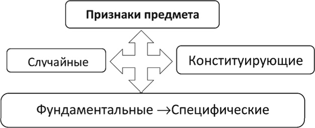 Азбука аналитики Азбука аналитики
