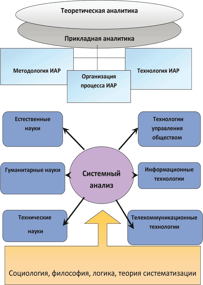 Азбука аналитики Азбука аналитики