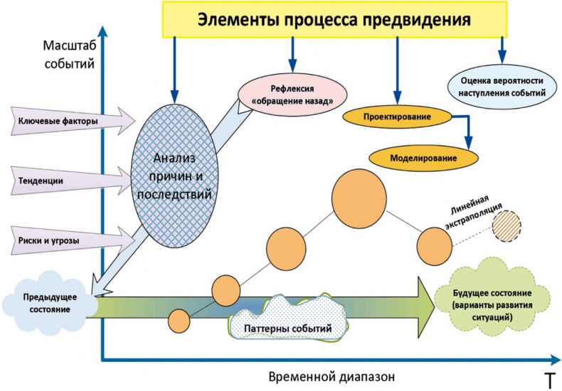 Азбука аналитики Азбука аналитики