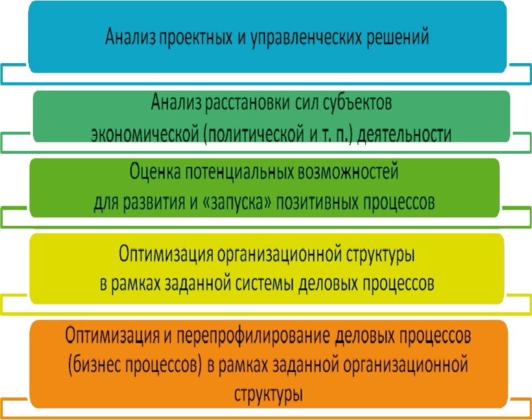 Азбука аналитики Азбука аналитики