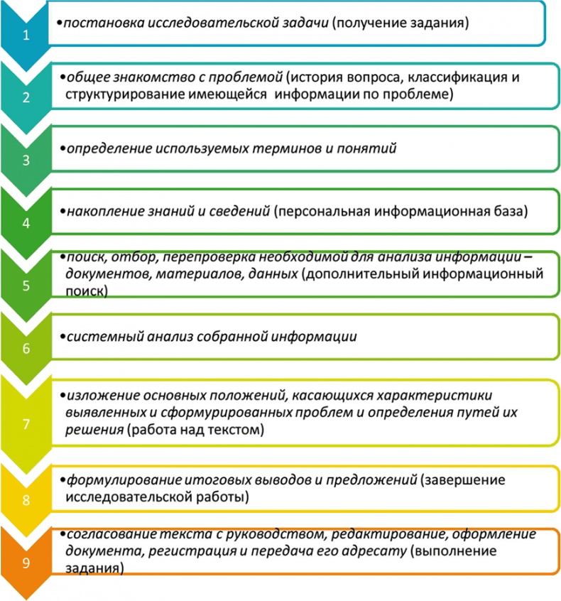 Азбука аналитики Азбука аналитики