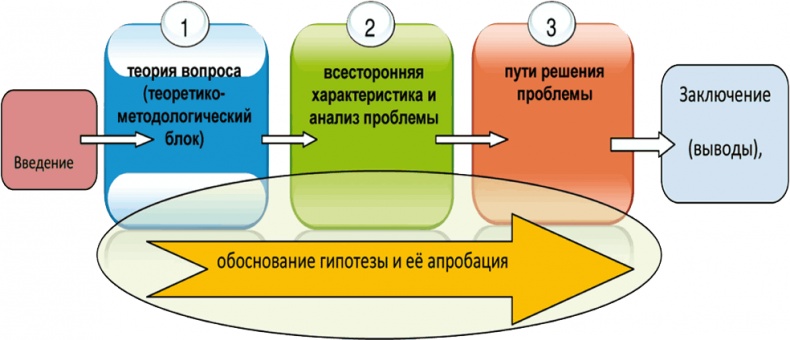 Азбука аналитики Азбука аналитики