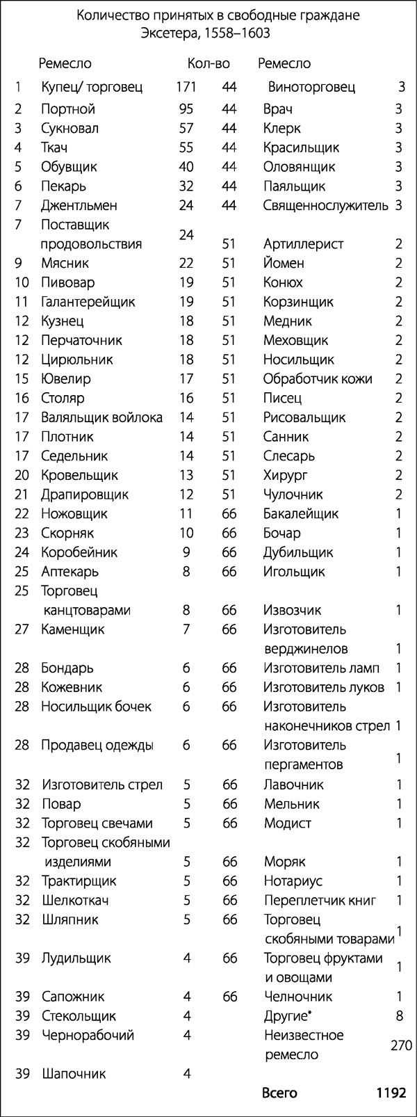 Елизаветинская Англия. Гид путешественника во времени Елизаветинская Англия. Гид путешественника во времени