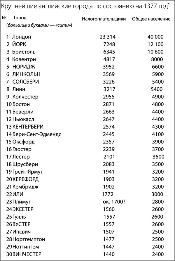 Средневековая Англия. Гид путешественника во времени Средневековая Англия. Гид путешественника во времени