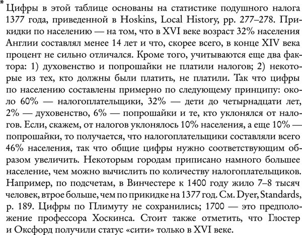 Средневековая Англия. Гид путешественника во времени Средневековая Англия. Гид путешественника во времени