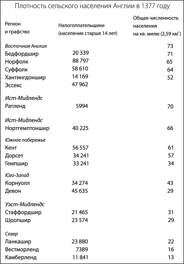 Средневековая Англия. Гид путешественника во времени Средневековая Англия. Гид путешественника во времени