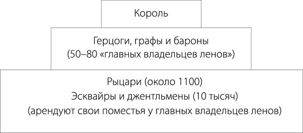 Средневековая Англия. Гид путешественника во времени Средневековая Англия. Гид путешественника во времени