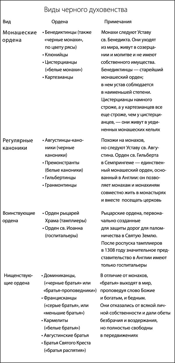 Средневековая Англия. Гид путешественника во времени Средневековая Англия. Гид путешественника во времени
