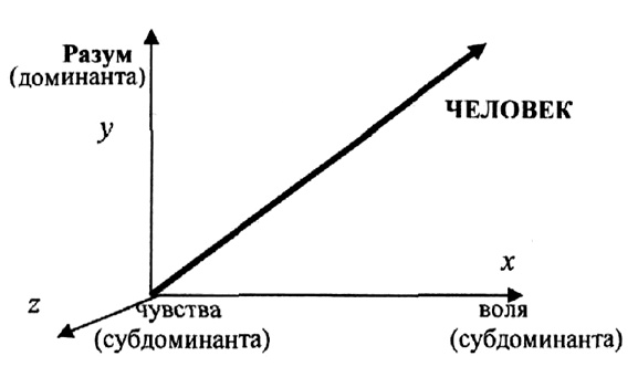 Алгебра аналитики. Секреты мастерства в аналитической работе Алгебра аналитики. Секреты мастерства в аналитической работе