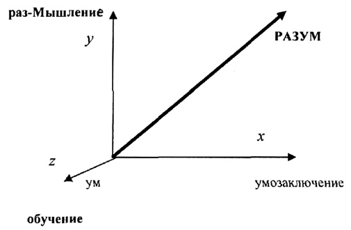 Алгебра аналитики. Секреты мастерства в аналитической работе Алгебра аналитики. Секреты мастерства в аналитической работе