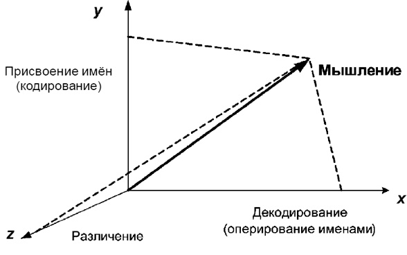 Алгебра аналитики. Секреты мастерства в аналитической работе Алгебра аналитики. Секреты мастерства в аналитической работе