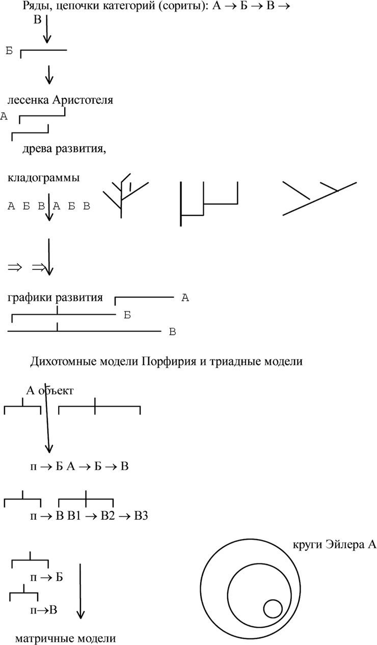 Алгебра аналитики. Секреты мастерства в аналитической работе Алгебра аналитики. Секреты мастерства в аналитической работе
