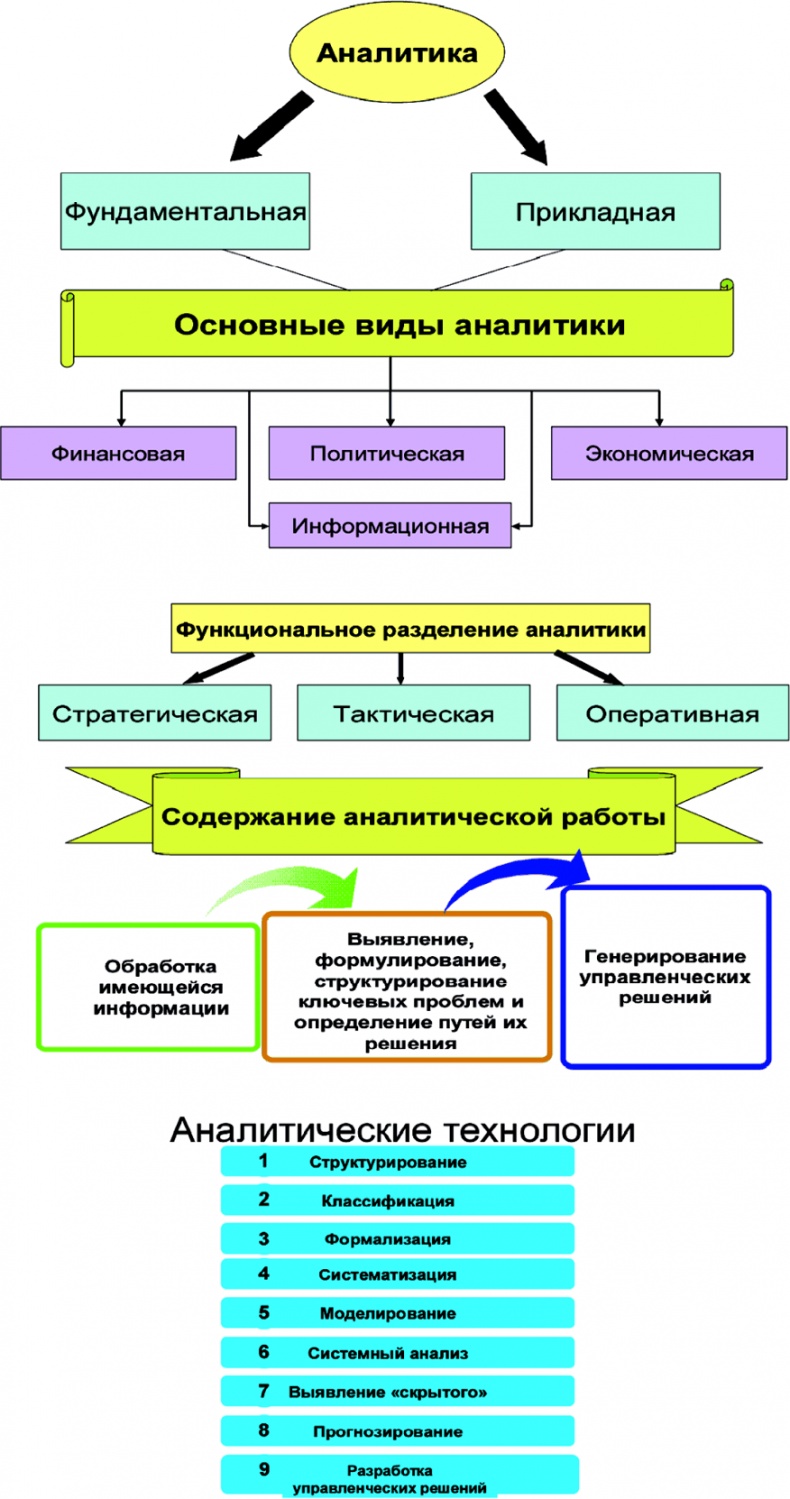 Алгебра аналитики. Секреты мастерства в аналитической работе Алгебра аналитики. Секреты мастерства в аналитической работе