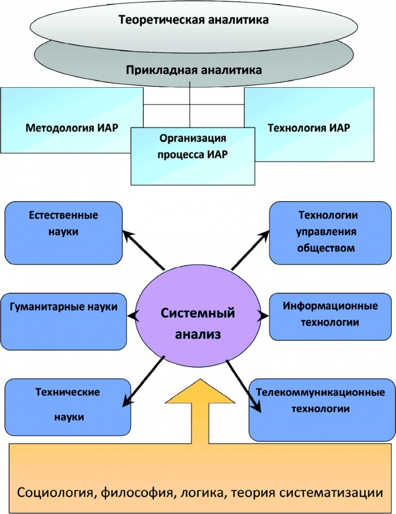 Алгебра аналитики. Секреты мастерства в аналитической работе Алгебра аналитики. Секреты мастерства в аналитической работе