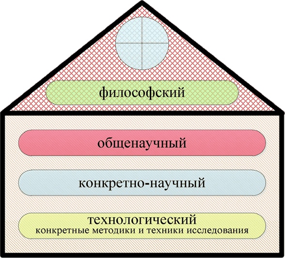 Алгебра аналитики. Секреты мастерства в аналитической работе Алгебра аналитики. Секреты мастерства в аналитической работе