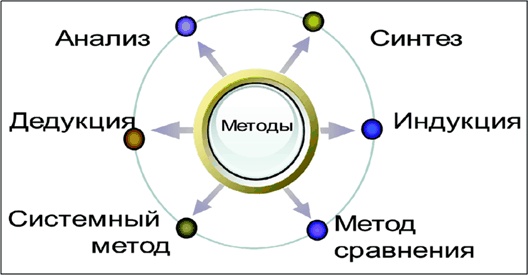 Алгебра аналитики. Секреты мастерства в аналитической работе Алгебра аналитики. Секреты мастерства в аналитической работе