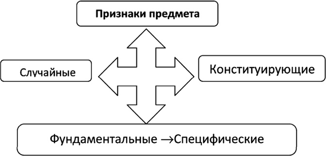 Алгебра аналитики. Секреты мастерства в аналитической работе Алгебра аналитики. Секреты мастерства в аналитической работе