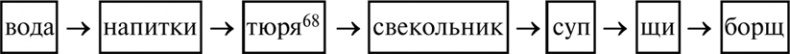 Алгебра аналитики. Секреты мастерства в аналитической работе Алгебра аналитики. Секреты мастерства в аналитической работе
