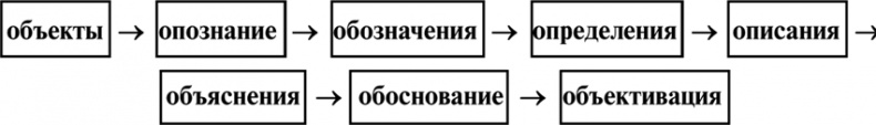 Алгебра аналитики. Секреты мастерства в аналитической работе Алгебра аналитики. Секреты мастерства в аналитической работе