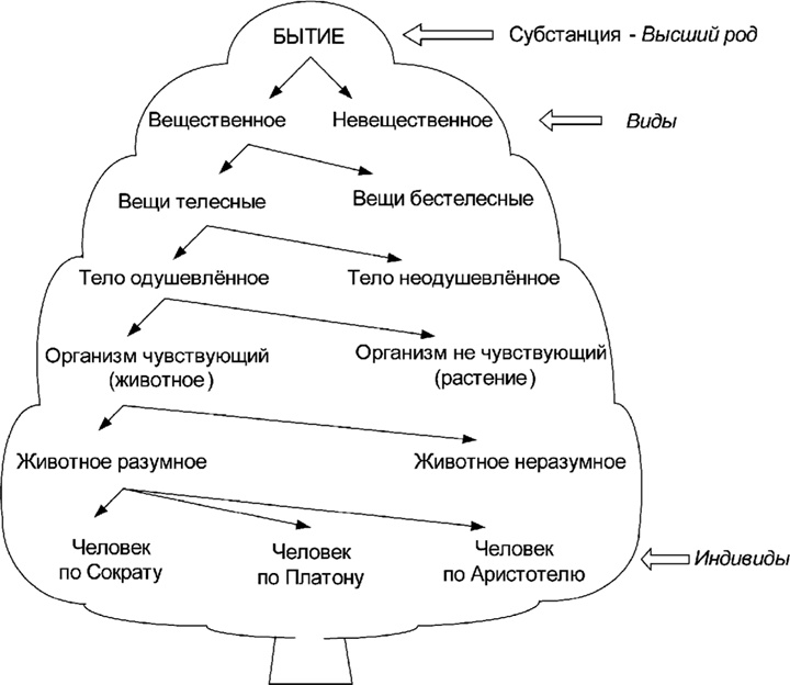 Алгебра аналитики. Секреты мастерства в аналитической работе Алгебра аналитики. Секреты мастерства в аналитической работе