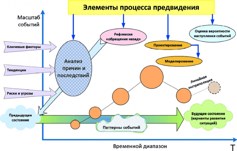 Алгебра аналитики. Секреты мастерства в аналитической работе Алгебра аналитики. Секреты мастерства в аналитической работе